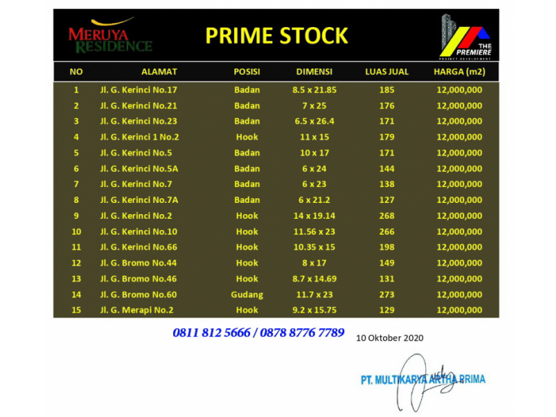 Tanah Dijual Meruya Selatan (Udik), Kembangan, Jakarta Barat, DKI Jakarta, 11650